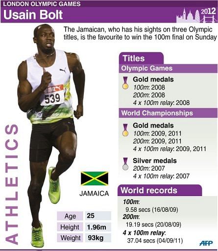 Jamaican sprinter Usain Bolt